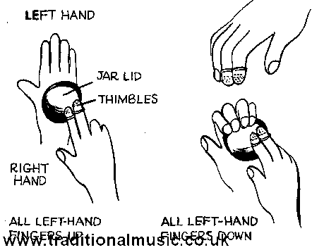 hand possitions